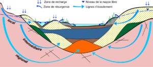 Qu&rsquo;est-ce que la recharge de l&rsquo;eau souterraine?