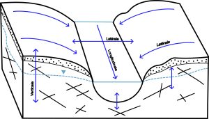 Qu’est-ce que la connectivité hydrologique ?